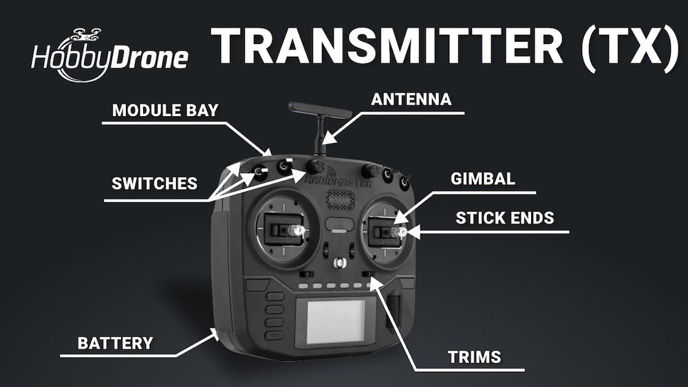 FPV DISCTIONARY picture